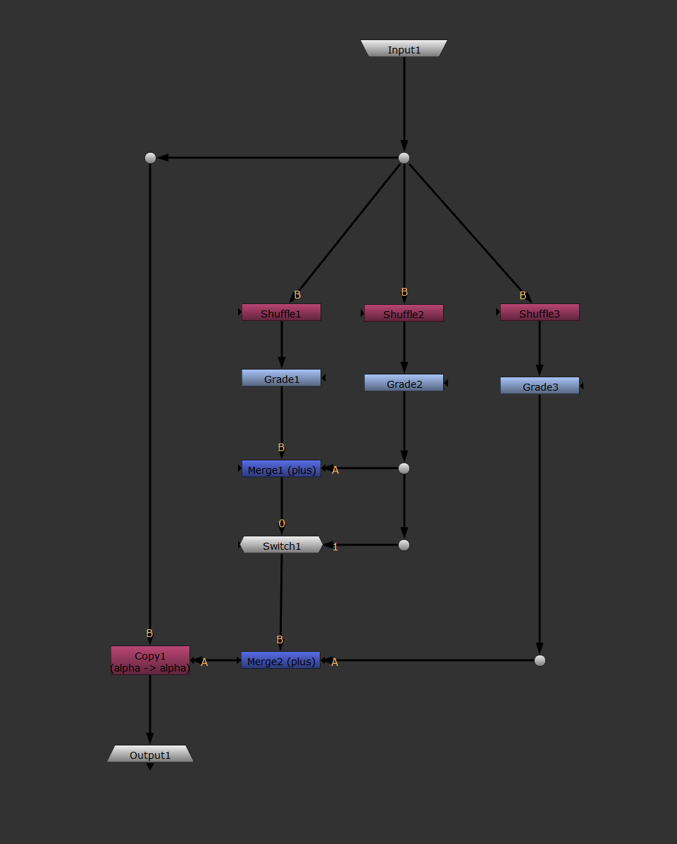 Node Graph of ChannelMathKeyer